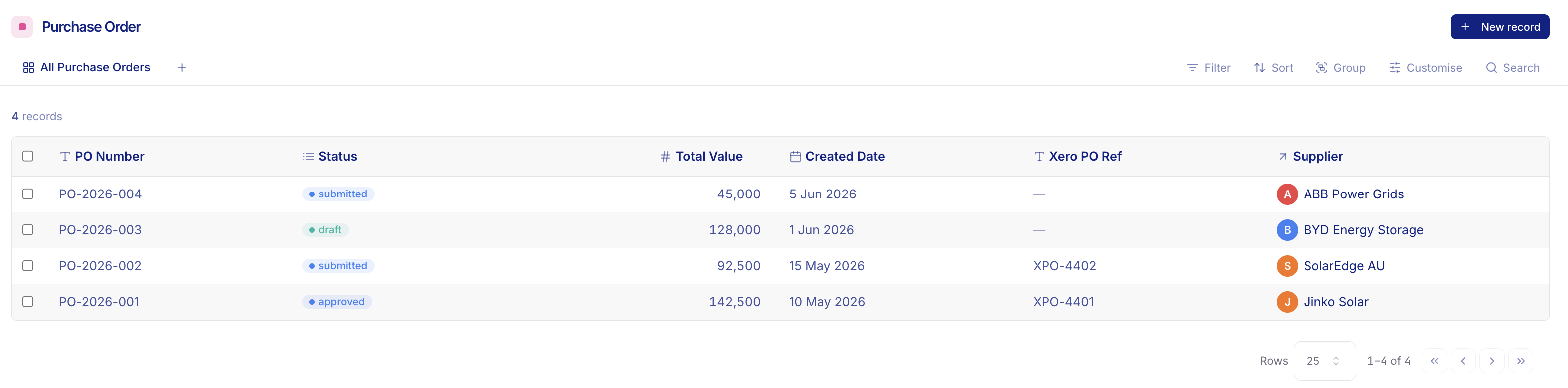 Purchase orders tracked in Fuze with status, value, and supplier